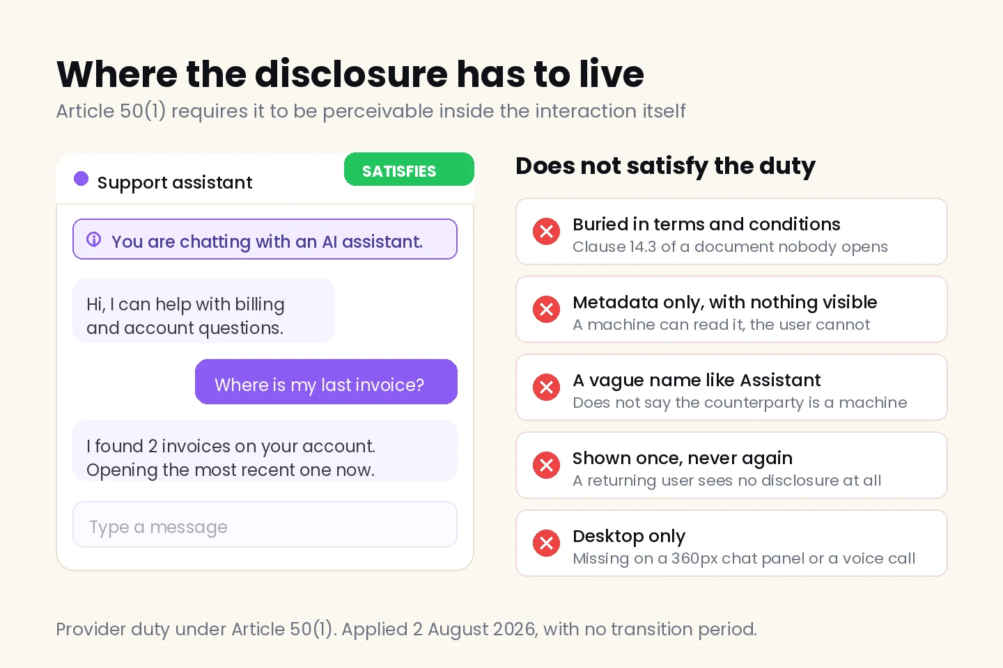 Where AI disclosure must appear in a product interface versus placements that do not satisfy Article 50