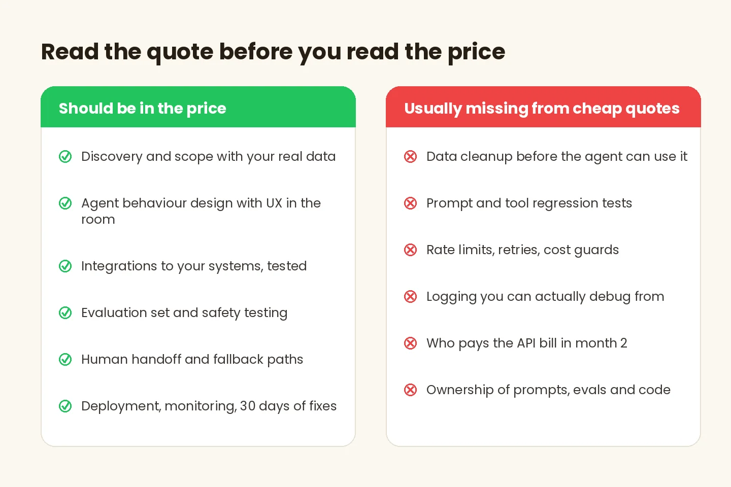 Checklist of what should be included in an AI agent development quote versus what cheap quotes usually leave out