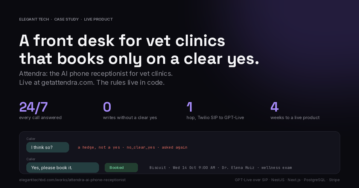 A front desk for vet clinics that books only on a clear yes. The rules live in code.