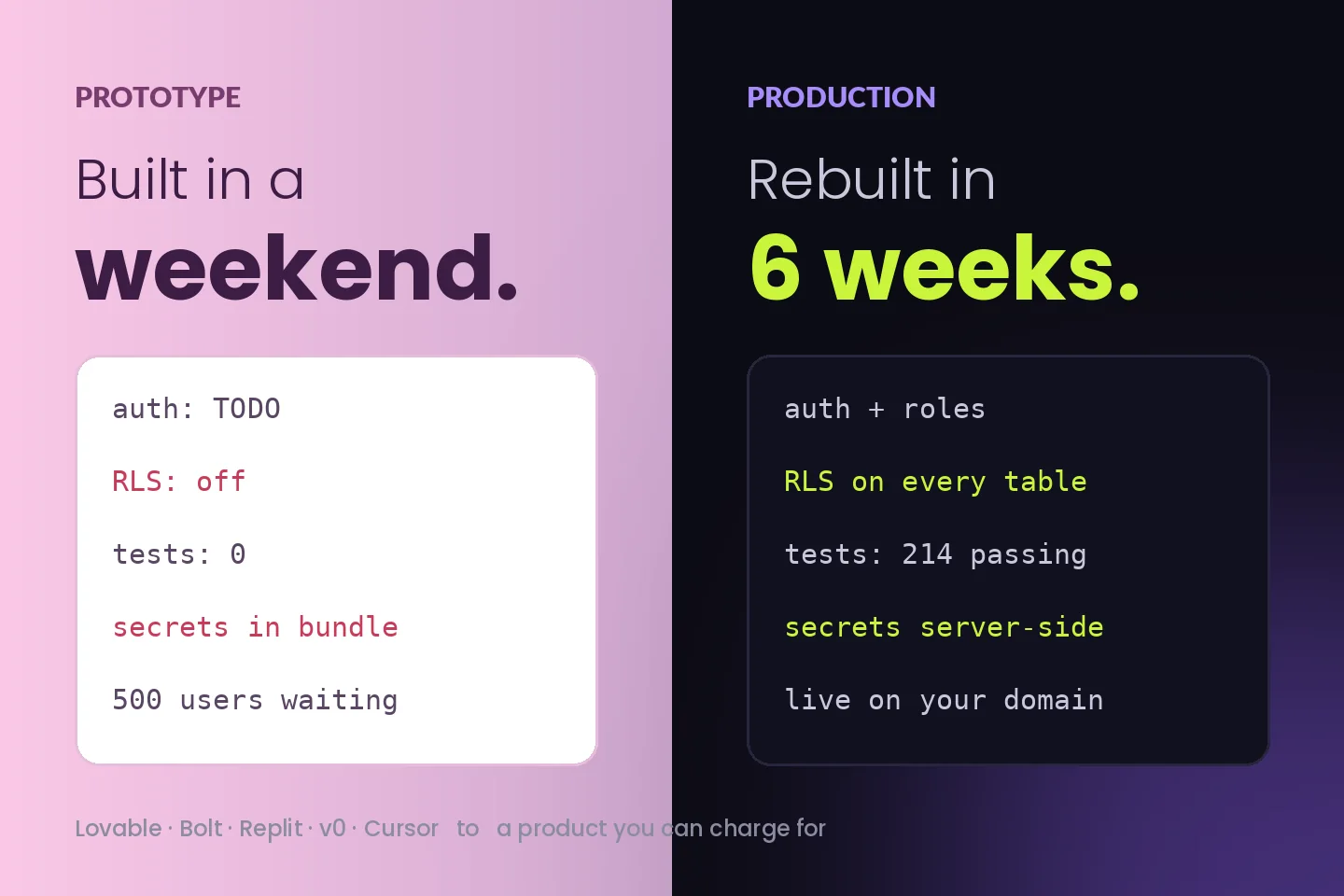 A vibe-coded prototype built in a weekend next to the production version rebuilt in 6 weeks